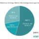 Umfrage paroknowledge 2020 – Neuer Termin fixiert