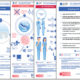 EFP Empfehlung – Praxis Management während Covid-19